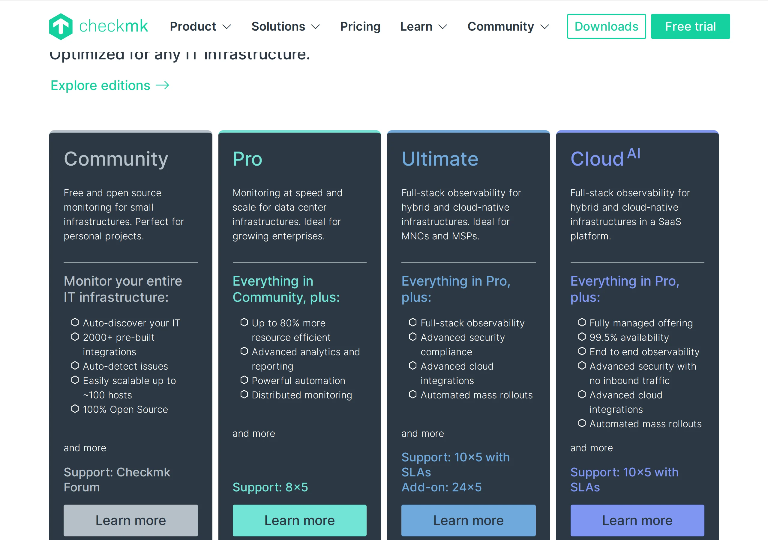 Checkmk homepage four edition cards: Community open source up to about 100 hosts, Pro for data centers with 8x5 support, Ultimate full-stack with 10x5 SLAs, and CloudAI as fully managed SaaS with 99.5 percent availability