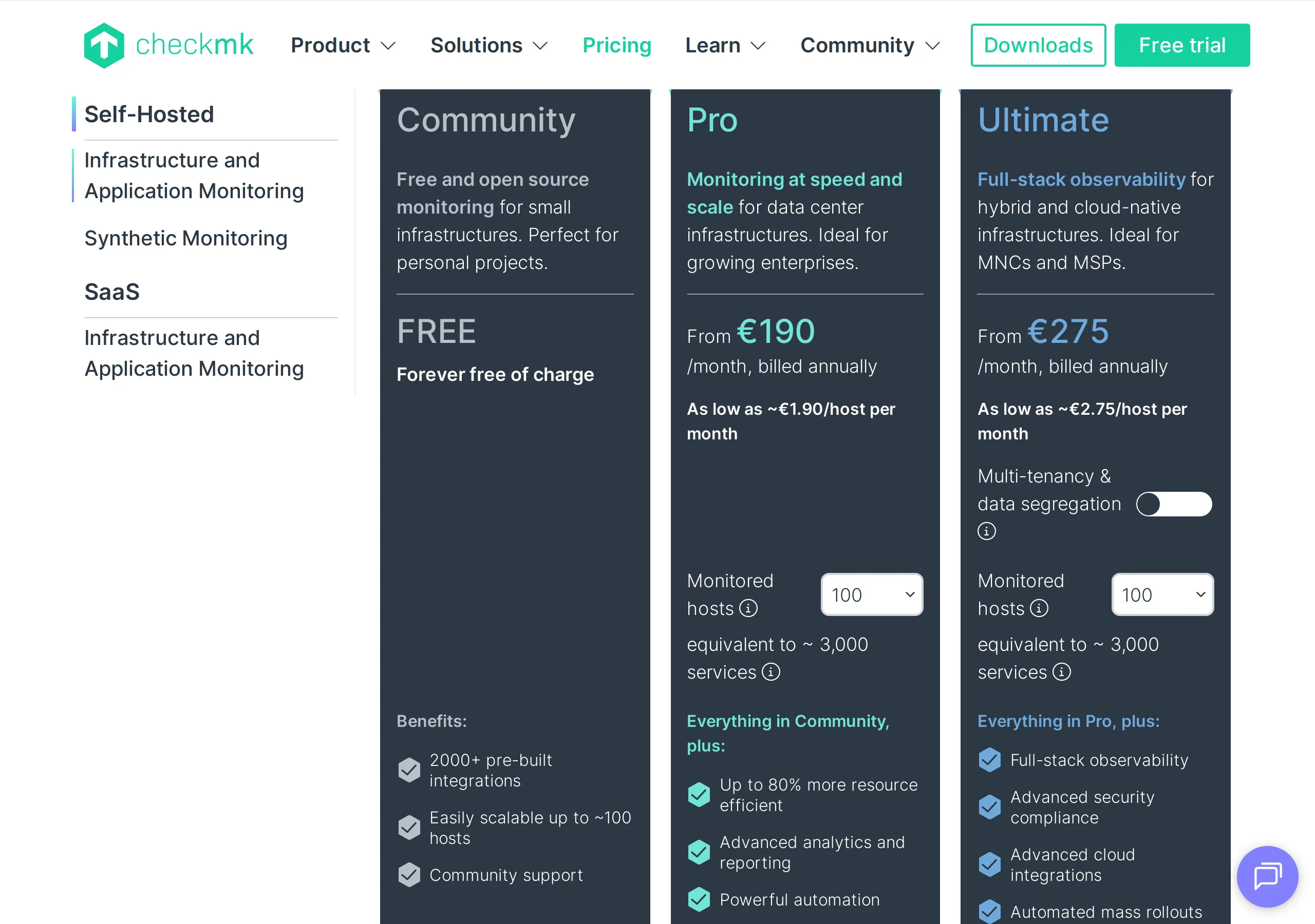 Checkmk self-hosted pricing in euros: Community free, Pro from €190 a month billed annually at 100 hosts equivalent to about 3,000 services, Ultimate from €275 with the same host slider