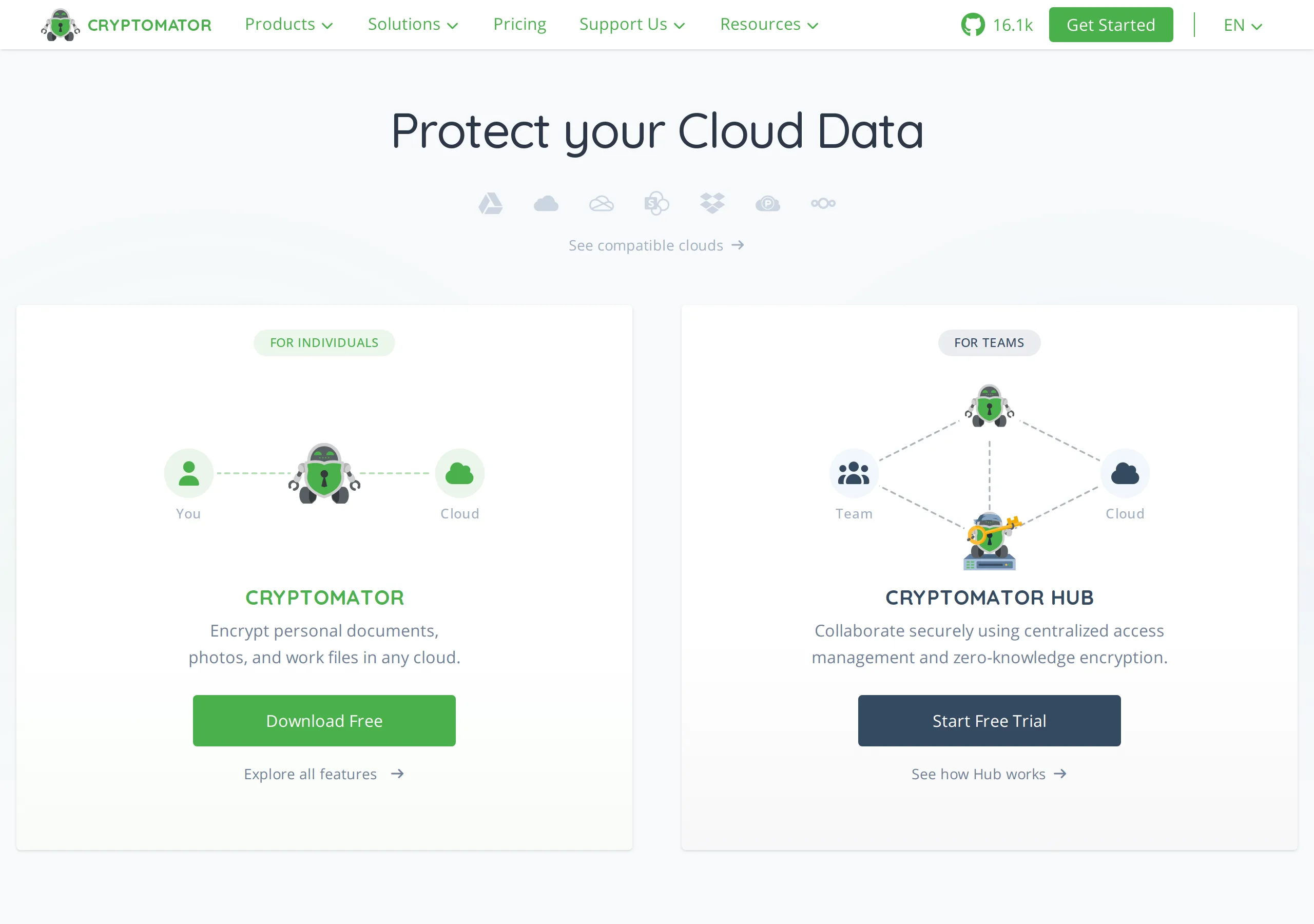 Cryptomator homepage: Protect your Cloud Data, with a For Individuals card that says Download Free and a For Teams Cryptomator Hub card that says Start Free Trial