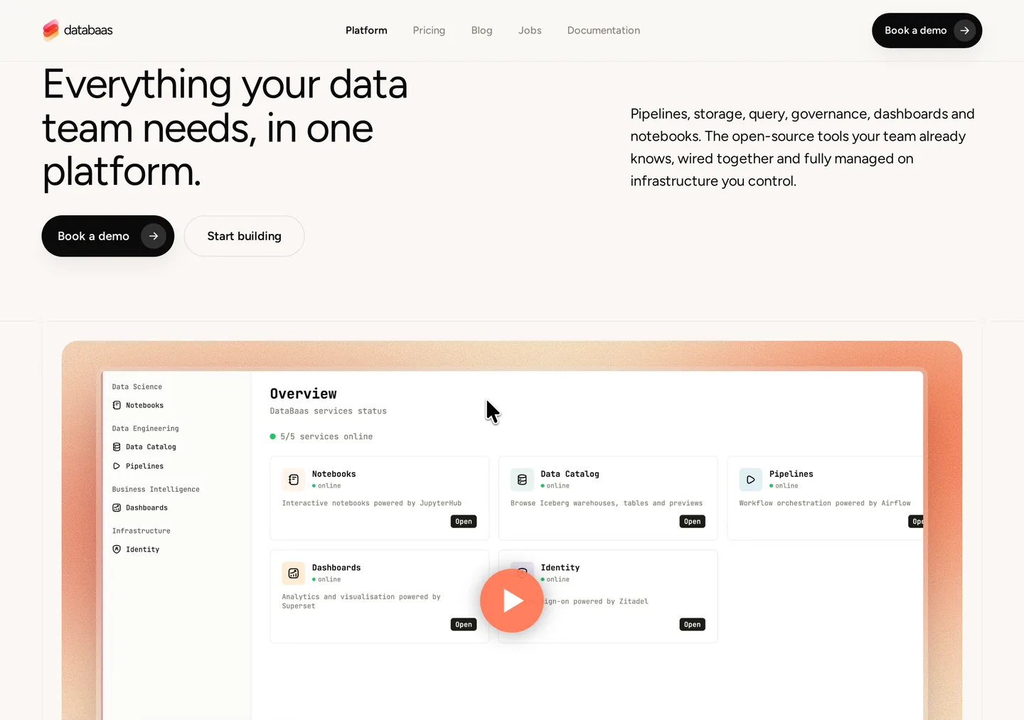 The Databaas platform page headed Everything your data team needs, in one platform, showing a product console with five services online: Notebooks powered by JupyterHub, Data Catalog browsing Iceberg warehouses, Pipelines powered by Airflow, Dashboards powered by Superset, and Identity powered by Zitadel