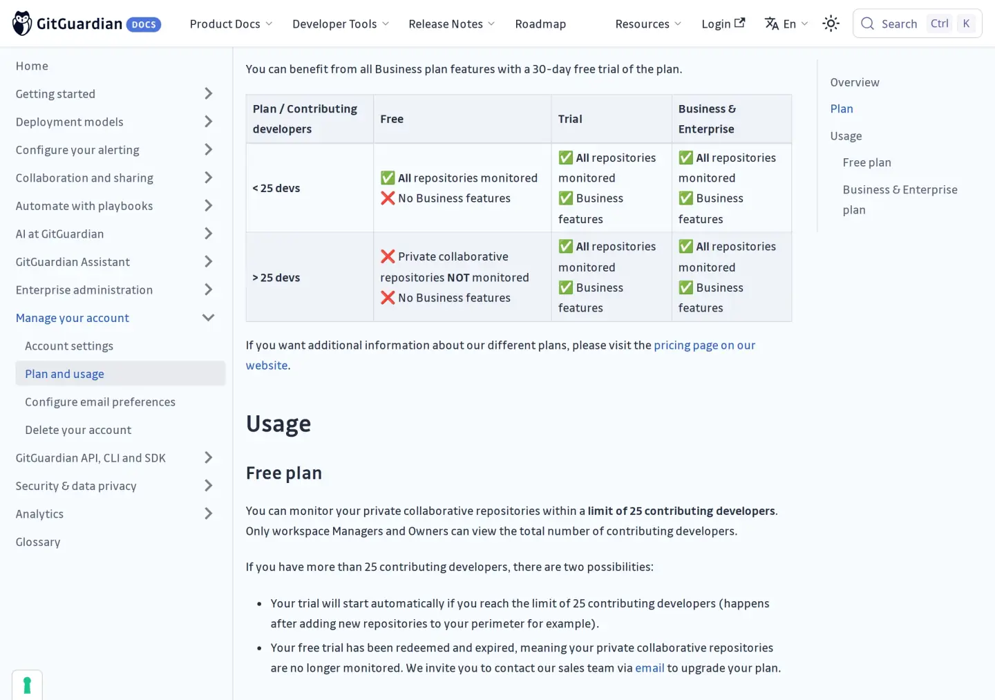GitGuardian docs plan table: under 25 developers Free monitors all repositories; over 25 developers Free does not monitor private collaborative repositories; Trial and Business keep monitoring, with a note that exceeding 25 starts a trial or stops private-repo monitoring after it expires