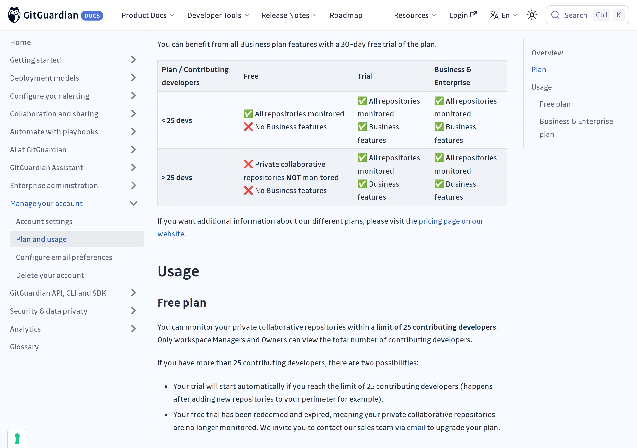 GitGuardian docs plan table: under 25 developers Free monitors all repositories; over 25 developers Free does not monitor private collaborative repositories; Trial and Business keep monitoring, with a note that exceeding 25 starts a trial or stops private-repo monitoring after it expires