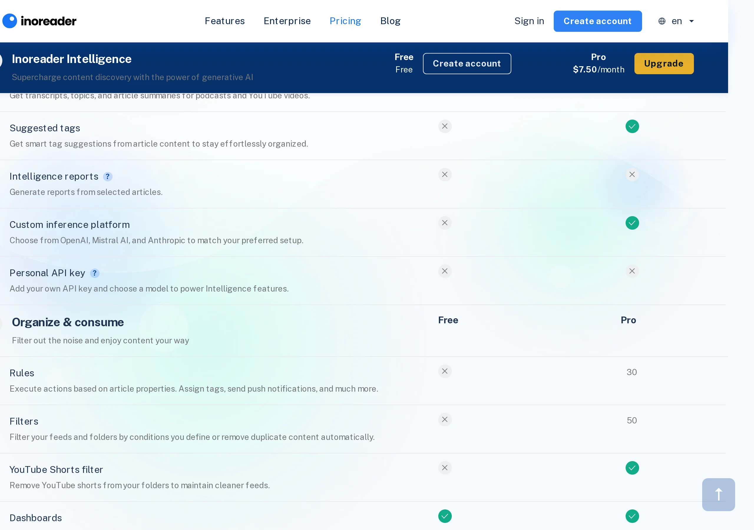 Inoreader Intelligence comparison: Intelligence reports crossed out on Free and Pro, custom inference platform checked on Pro, Personal API key crossed out on Free and Pro