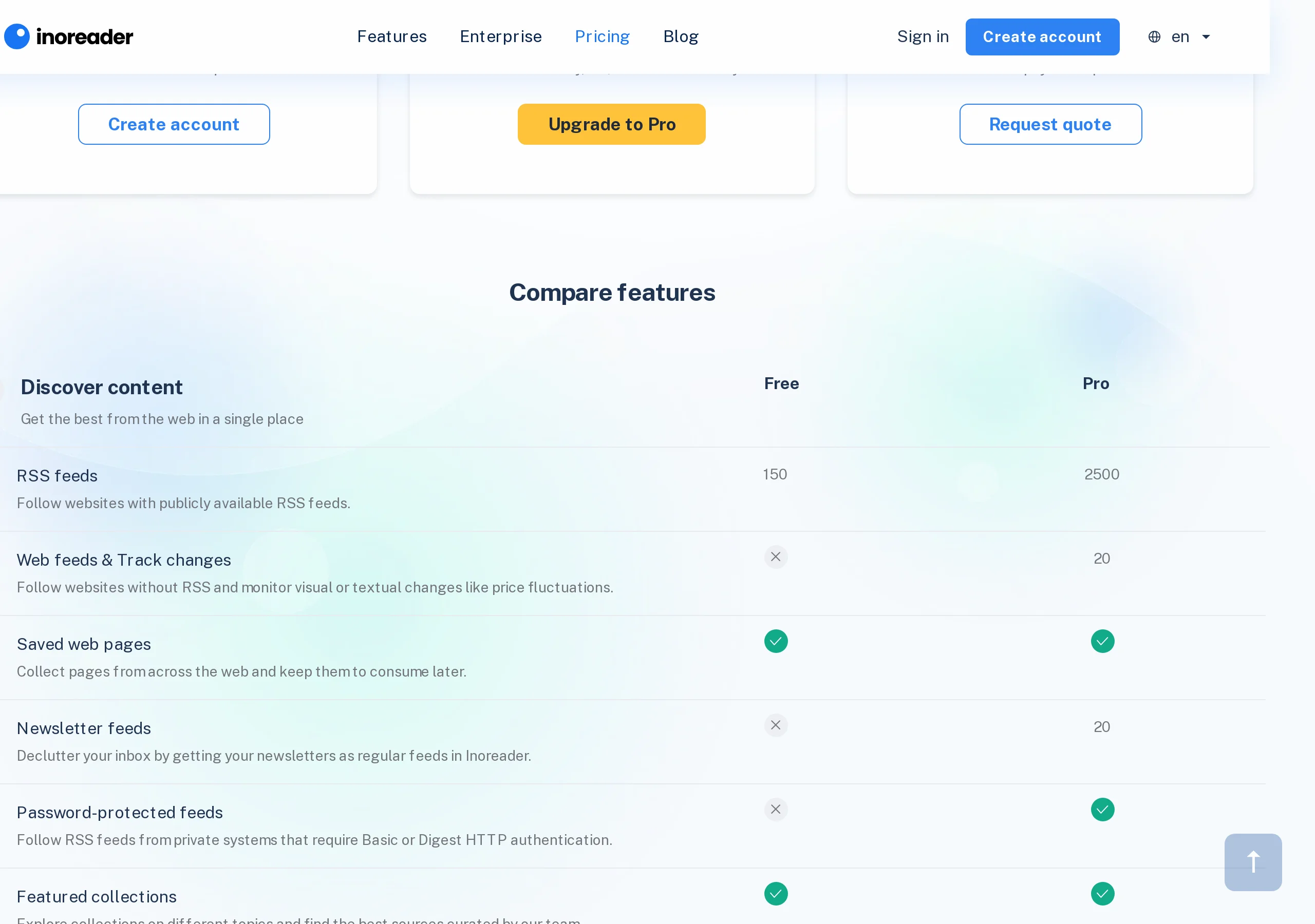 Inoreader Compare features: RSS feeds 150 on Free and 2500 on Pro, Web feeds and Track changes 20 on Pro only, Newsletter feeds 20 on Pro only