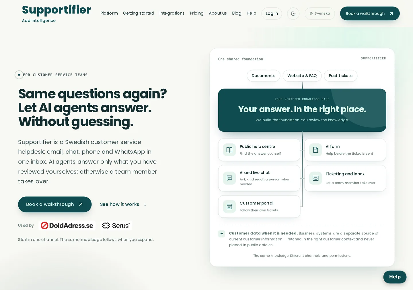 Supportifier homepage: "Same questions again? Let AI agents answer. Without guessing" beside a diagram of one reviewed knowledge base feeding the help centre, form, chat, inbox and portal