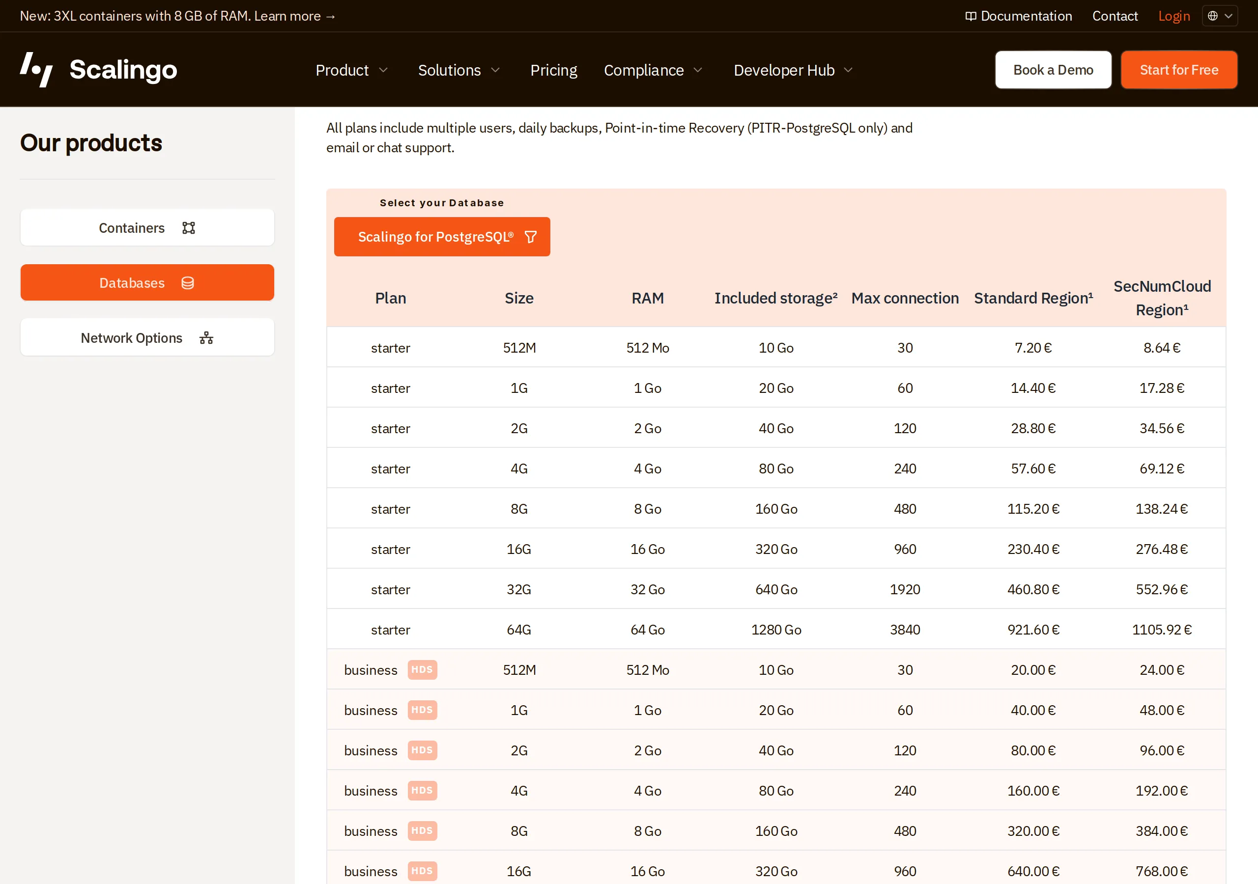 Scalingo for PostgreSQL pricing: starter 512M €7.20 standard versus business HDS 512M €20.00, with SecNumCloud a fifth higher, storage and max connections scaling with RAM
